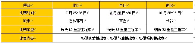 “激情瑞沃  挑戰(zhàn)有我”2013首屆瑞沃卡車(chē)極限挑戰(zhàn)賽