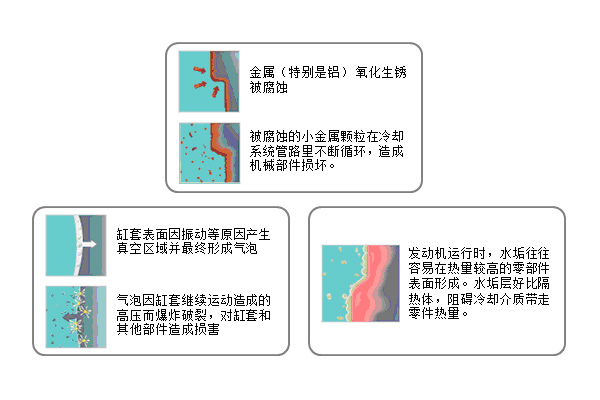 康明斯“防銹寶”：冷卻系統(tǒng)加一點 周全保護多一些