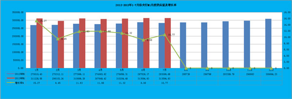 公路貨運周轉(zhuǎn)總量指標(biāo)