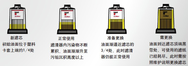 “眼見為實(shí)”頂蓋設(shè)計