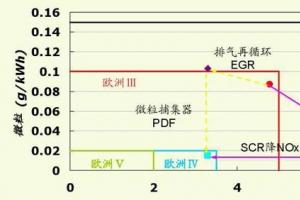 東風(fēng)柳汽國(guó)Ⅳ產(chǎn)品重磅出擊 以技術(shù)取勝