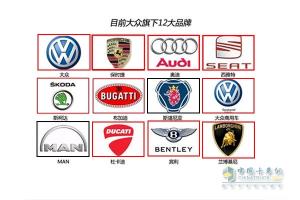 大眾收購斯堪尼亞股份 因報價低遇阻