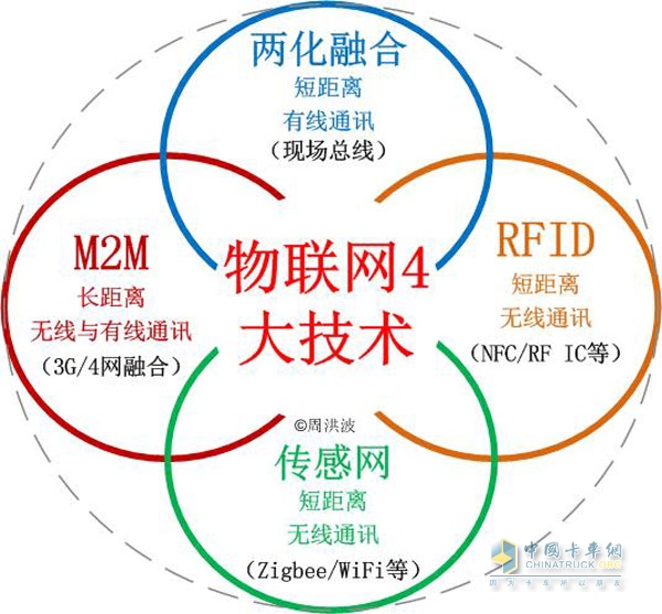 物聯(lián)網(wǎng)技術(shù)在物流領(lǐng)域的應用漸趨智能化、網(wǎng)絡(luò)化 