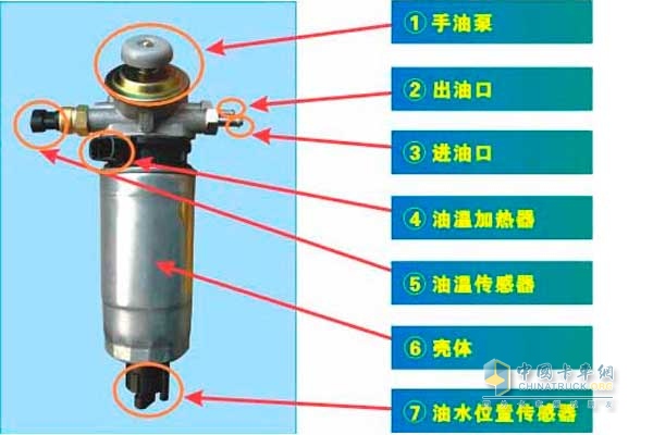常見柴油濾清器外部構造