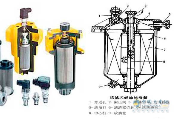 常見柴油濾清器內部結構