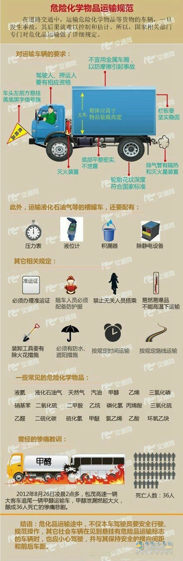 危險品運輸要求