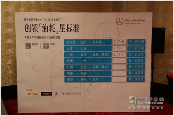 梅賽德斯-奔馳Actros卡車油耗實測之旅