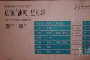奔馳卡車創(chuàng)領(lǐng)油耗星標(biāo)準(zhǔn)實(shí)測(cè)說明會(huì)成都召開 節(jié)油技巧齊分享