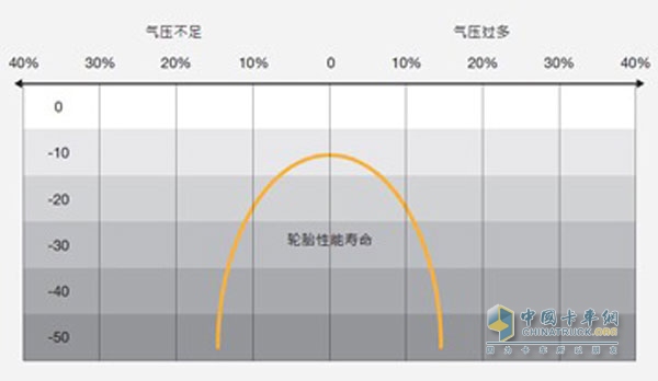 卡車輪胎