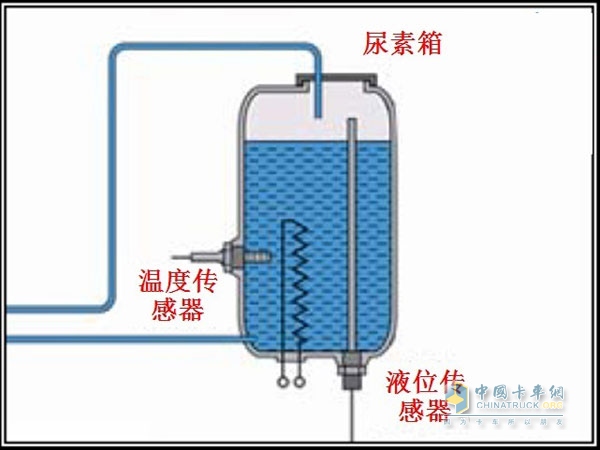 SCR后處理車(chē)用尿素