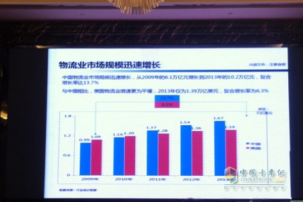 我國(guó)快遞業(yè)進(jìn)入持續(xù)快速發(fā)展的新階段