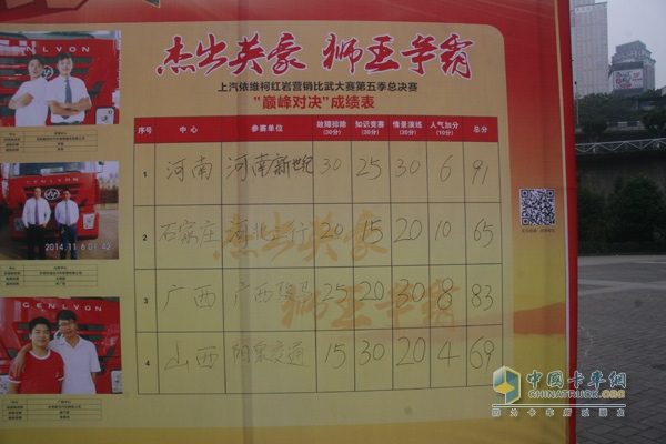 “獅王爭(zhēng)霸賽”總決賽現(xiàn)場(chǎng)