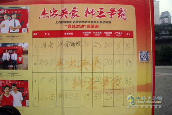 銷(xiāo)服一體化 上汽依維柯紅巖“獅王爭(zhēng)霸賽”完美收官
