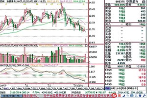 華菱星馬業(yè)績由盈轉(zhuǎn)虧太突然 大股東紛紛減持