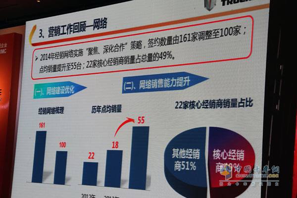 “一旦啟動 永不停歇” 聯(lián)合卡車2015年度商務(wù)年會