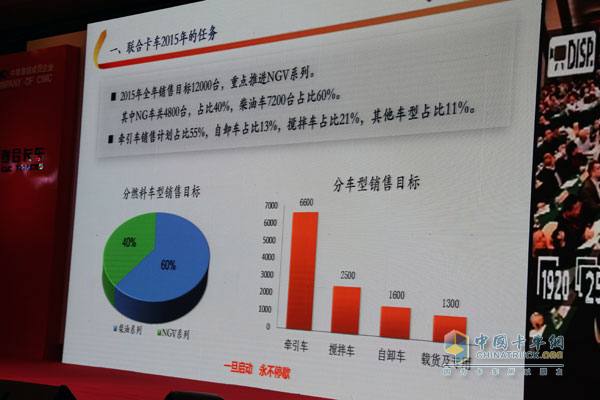 “一旦啟動 永不停歇” 聯(lián)合卡車2015年度商務(wù)年會