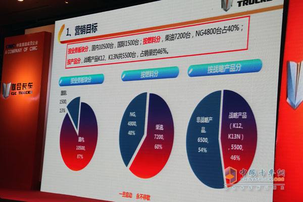 “一旦啟動 永不停歇” 聯(lián)合卡車2015年度商務(wù)年會