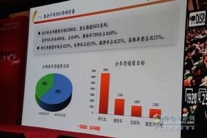 “一旦啟動 永不停歇” 聯(lián)合卡車2015年度商務(wù)年會