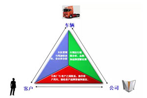 聯(lián)合通:開(kāi)啟商用車(chē)智能管理系統(tǒng)的新篇章
