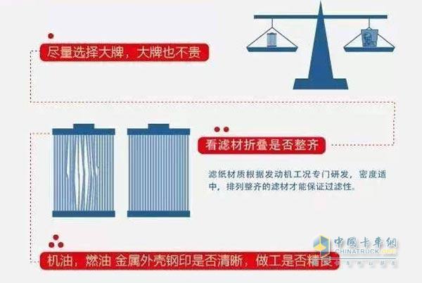 卡車315之長知識篇 為何要選擇優(yōu)質(zhì)機(jī)油濾清器