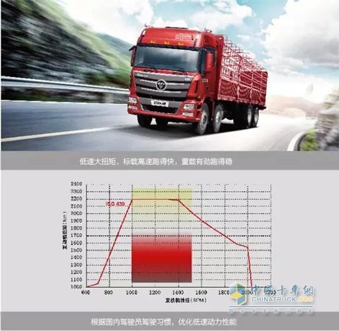 歐曼GTL超能版載貨車動(dòng)力曲線