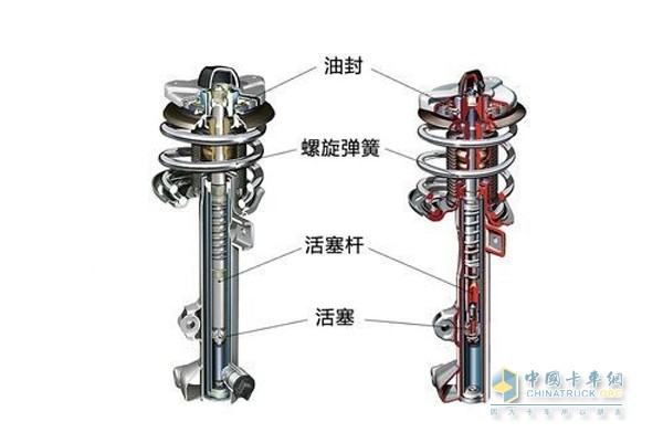 CDC結(jié)構(gòu)組成