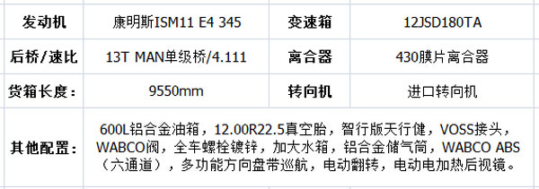 車(chē)輛配置