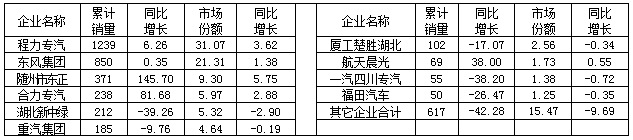 2015年1～6月我國(guó)灑水車銷量前10企業(yè)銷售情況表