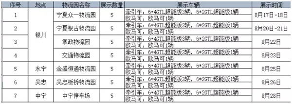 8月17日至28日歐曼GTL超能版大型巡展活動將在銀川、永寧、吳忠、中寧舉辦