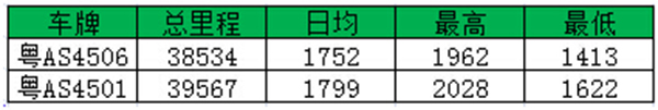 8月16號-8月22號運行紀(jì)錄GPS截圖