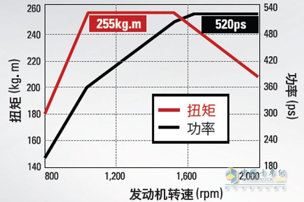 四川現(xiàn)代創(chuàng)虎重卡發(fā)動機(jī)