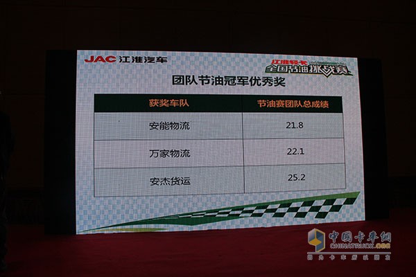 帥鈴邁斯福5.9L/100km 江淮輕卡節(jié)油賽上?？倹Q賽完美收官！