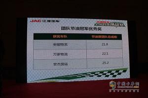 帥鈴邁斯福5.9L/100km 江淮輕卡節(jié)油賽上?？倹Q賽完美收官！