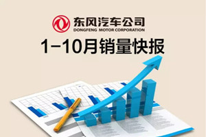 東風(fēng)公司1-10月累計銷售汽車299萬輛
