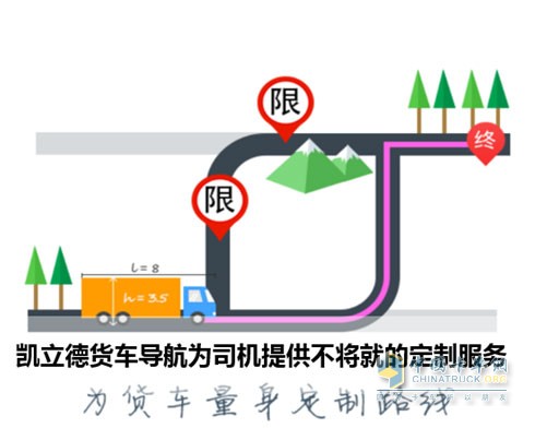凱立德貨運(yùn)導(dǎo)航提供更有效率的服務(wù)規(guī)劃、有效增加時間價值