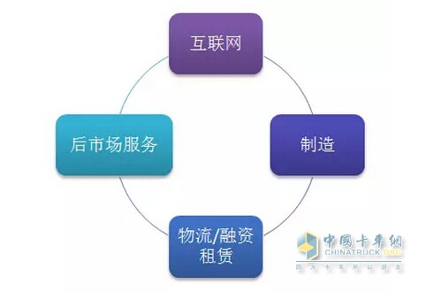 聯合卡車創(chuàng)新協同 打造行業(yè)新商業(yè)模式