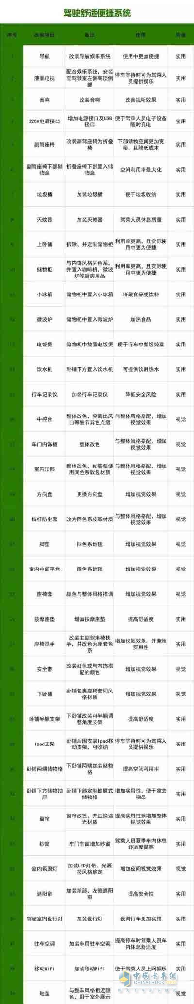 駕駛舒適便捷系統(tǒng)