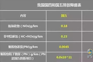 手握“金箍棒”    國五來了心不慌