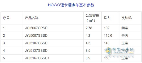 中國(guó)重汽HOWO輕卡底盤(pán)灑水車(chē)參數(shù)