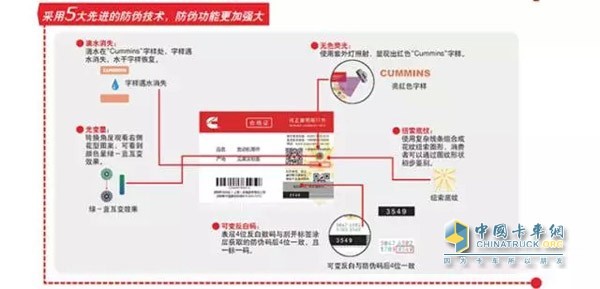 五大技術四種查驗全面保障