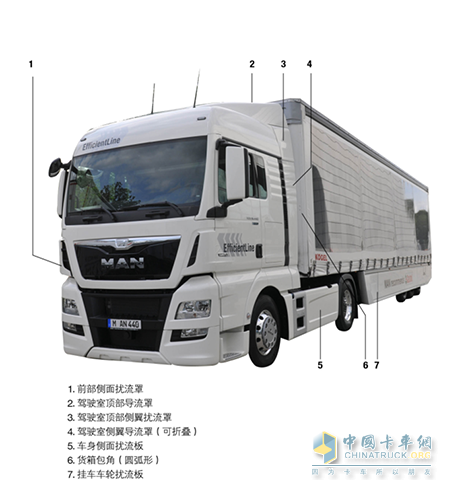 曼恩卡車(chē)減阻原理