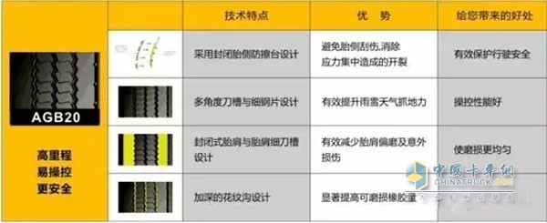 風(fēng)神AGB20卡客車輪胎