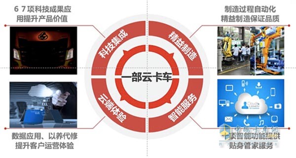 東風柳汽乘龍