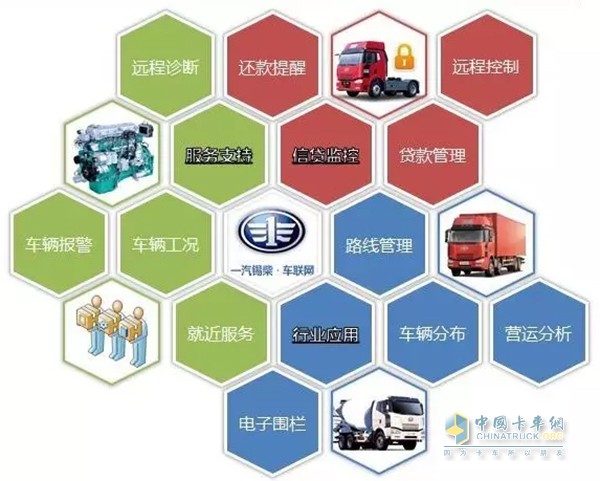 錫柴車(chē)聯(lián)網(wǎng)系統(tǒng)功能