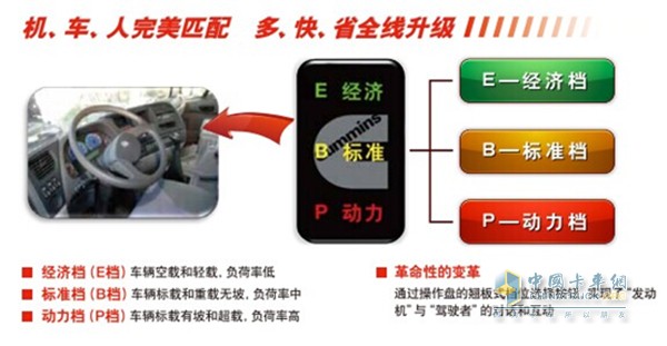 西安康明斯發(fā)動機EBP機智人開關