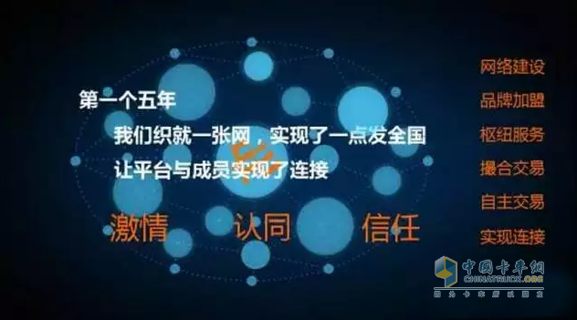 卡行天下推出精準直通車