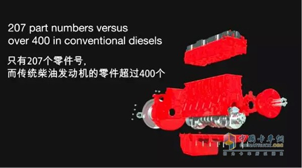 康明斯ISG精簡(jiǎn)高效的整機(jī)專(zhuān)利設(shè)計(jì)