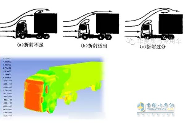 風阻小就是安全，省油