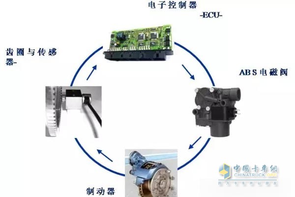ABS一流品牌，品質(zhì)保障