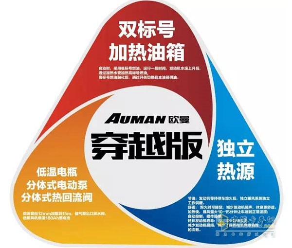 歐曼GTL超能版三大特點